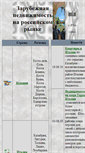 Mobile Screenshot of immoland.ru